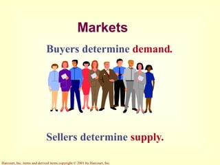 Harcourt, Inc. items and derived items copyright © 2001 by Harcourt, Inc.
Markets
Buyers determine demand.
Sellers determine supply.
 