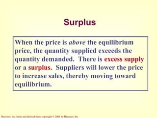 Harcourt, Inc. items and derived items copyright © 2001 by Harcourt, Inc.
Surplus
When the price is above the equilibrium
price, the quantity supplied exceeds the
quantity demanded. There is excess supply
or a surplus. Suppliers will lower the price
to increase sales, thereby moving toward
equilibrium.
 