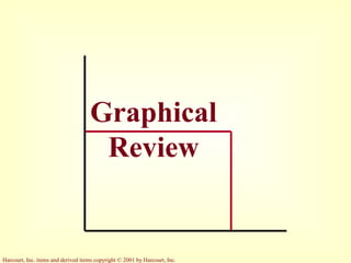 Harcourt, Inc. items and derived items copyright © 2001 by Harcourt, Inc.
Graphical
Review
 