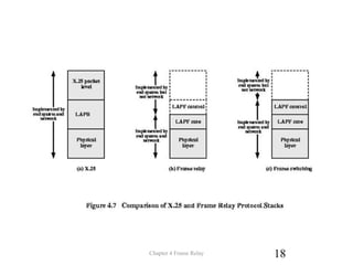 Figure 4.7 Comparison of X.25 and
Frame Relay Protocol Stacks
Chapter 4 Frame Relay 18
 