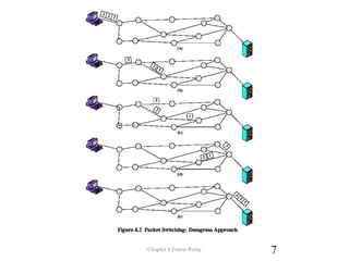 Figure 4.2 Packet
Switching: Datagram
Approach
Chapter 4 Frame Relay 7
 