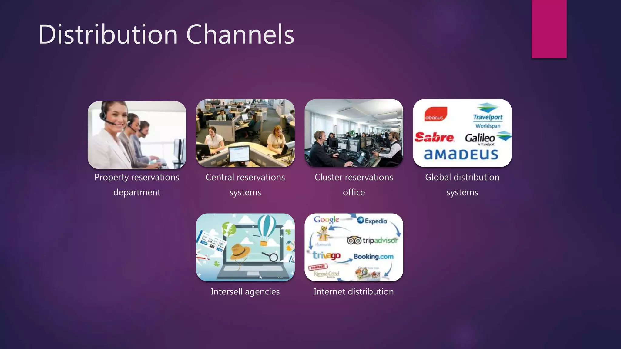 Distribution Channels
Property reservations
department
Central reservations
systems
Cluster reservations
office
Global distribution
systems
Intersell agencies Internet distribution
 