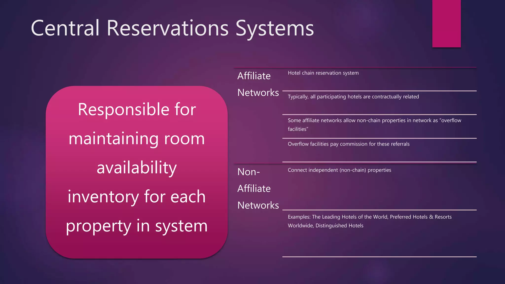 Central Reservations Systems
Responsible for
maintaining room
availability
inventory for each
property in system
Affiliate
Networks
Hotel chain reservation system
Typically, all participating hotels are contractually related
Some affiliate networks allow non-chain properties in network as “overflow
facilities”
Overflow facilities pay commission for these referrals
Non-
Affiliate
Networks
Connect independent (non-chain) properties
Examples: The Leading Hotels of the World, Preferred Hotels & Resorts
Worldwide, Distinguished Hotels
 