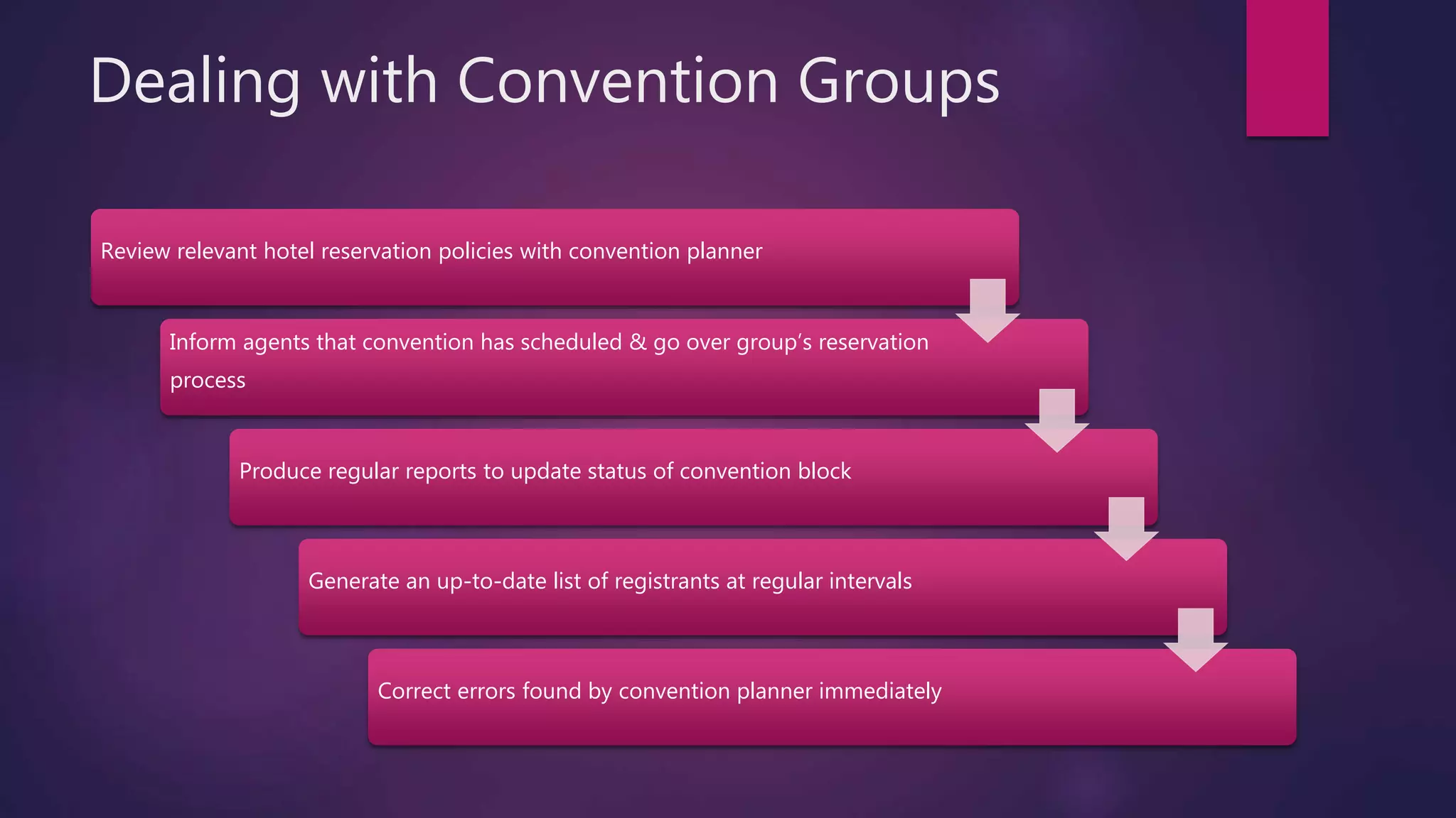 Dealing with Convention Groups
Review relevant hotel reservation policies with convention planner
Inform agents that convention has scheduled & go over group’s reservation
process
Produce regular reports to update status of convention block
Generate an up-to-date list of registrants at regular intervals
Correct errors found by convention planner immediately
 