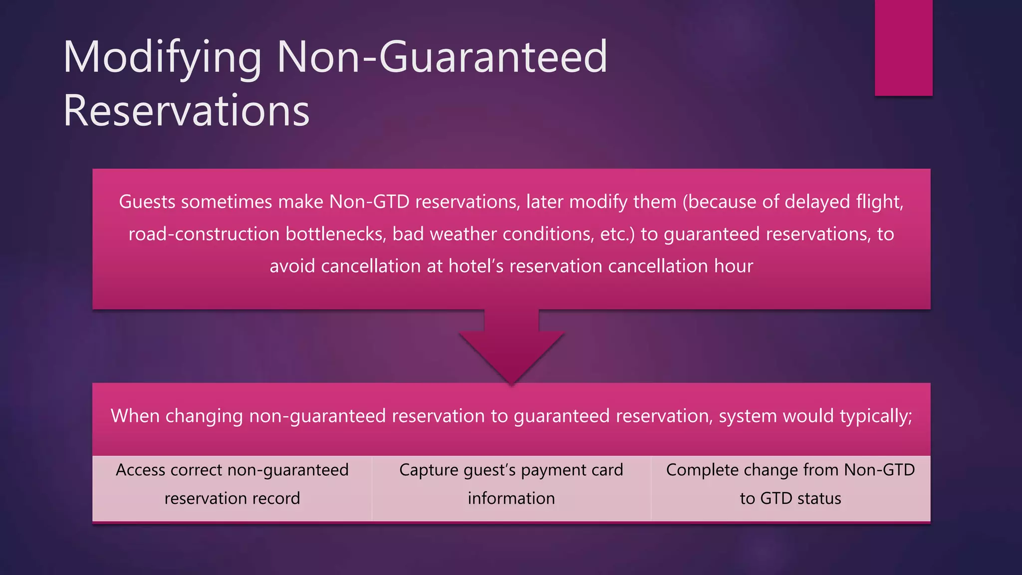 Modifying Non-Guaranteed
Reservations
When changing non-guaranteed reservation to guaranteed reservation, system would typically;
Access correct non-guaranteed
reservation record
Capture guest’s payment card
information
Complete change from Non-GTD
to GTD status
Guests sometimes make Non-GTD reservations, later modify them (because of delayed flight,
road-construction bottlenecks, bad weather conditions, etc.) to guaranteed reservations, to
avoid cancellation at hotel’s reservation cancellation hour
 