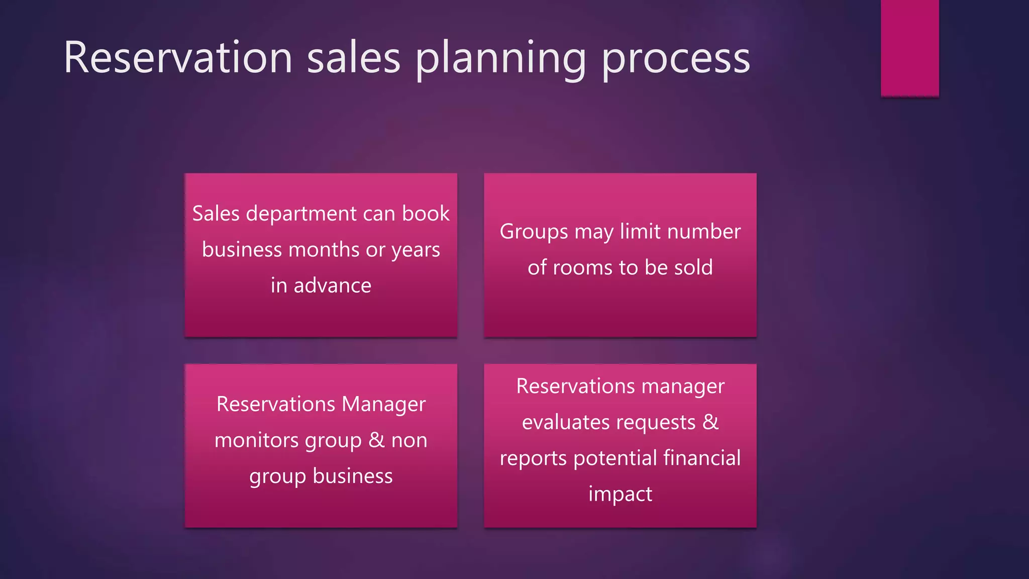 Reservation sales planning process
Sales department can book
business months or years
in advance
Groups may limit number
of rooms to be sold
Reservations Manager
monitors group & non
group business
Reservations manager
evaluates requests &
reports potential financial
impact
 