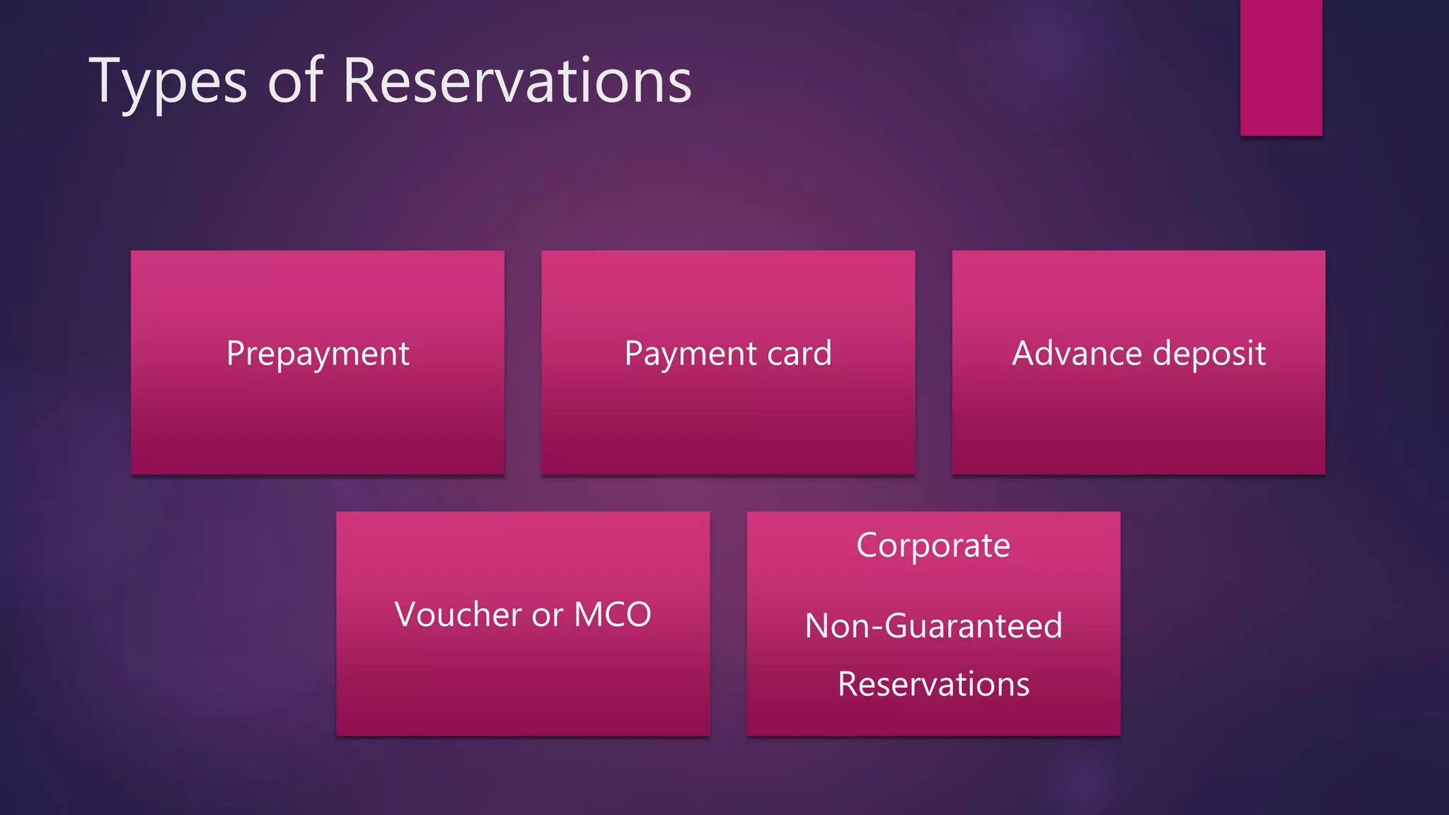 Types of Reservations
Prepayment Payment card Advance deposit
Voucher or MCO
Corporate
Non-Guaranteed
Reservations
 