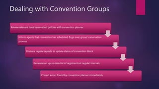 Dealing with Convention Groups
Review relevant hotel reservation policies with convention planner
Inform agents that conve...