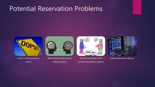Potential Reservation Problems
Errors in the reservation
record
Misunderstandings due to
industry jargon
Miscommunication ...