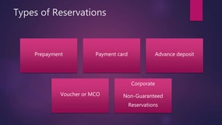 Types of Reservations
Prepayment Payment card Advance deposit
Voucher or MCO
Corporate
Non-Guaranteed
Reservations
 
