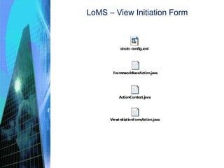 LoMS – View Initiation Form
 