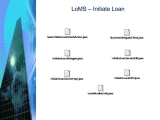 LoMS – Initiate Loan
 