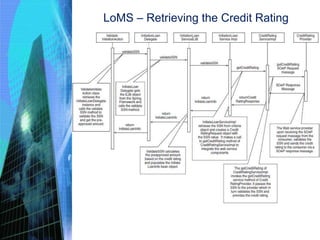 LoMS – Retrieving the Credit Rating
 