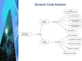 Dynamic Code Analysis
 