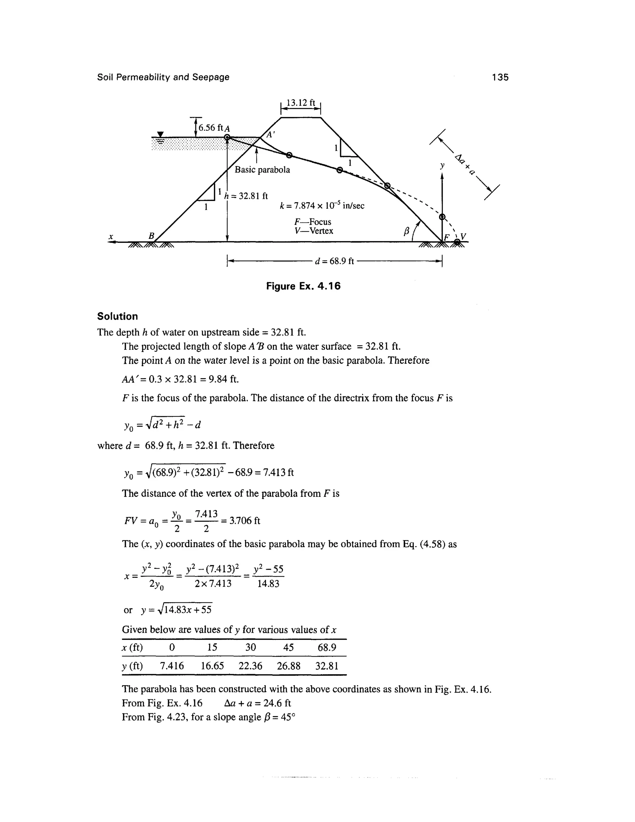 Soil Permeability and Seepage 135
13.12ft
d = 68.9 ft
Figure Ex. 4.16
Solution
The depth h of water on upstream side = 32.81 ft.
The projected length of slope A 'B on the water surface = 32.81 ft.
The point A on the water level is a point on the basic parabola. Therefore
AA'= 0.3x32.81=9.84 ft.
F is the focus of the parabola. The distance of the directrix from the focus F is
v0 =4d2
+h2
- d
where d = 68.9 ft, h = 32.81 ft. Therefore
y0 = V(68.9)2
+(32.81)2
-68.9 = 7.413 ft
The distance of the vertex of the parabola from F is
FV =a - .=
0
2 2
= 3J06ft
The (jc, y) coordinates of the basic parabola may be obtained from Eq. (4.58) as
2yQ 2x7.413 14.83
v
Given below are values of y for various values of x
jt(ft) 0 15 30 45 68.9
y(ft) 7.416 16.65 22.36 26.88 32.81
The parabola has been constructed with the above coordinates as shown in Fig. Ex. 4.16.
From Fig. Ex. 4.16 Aa + a = 24.6 ft
From Fig. 4.23, for a slope angle )3 = 45°
 