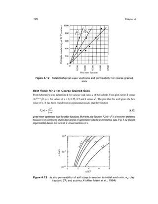 106 Chapter 4
1000
u
o o o
Void ratio function
Figure 4.12 Relationship between void ratio and permeability for coarse grained
soils
Best Value for x for Coarse Grained Soils
From laboratory tests determine k for various void ratios e of the sample. Then plot curves k versus
2e2(1+x)
/(l + e) for values of x = 0, 0.25, 0.5 and k versus e2
. The plot that fits well gives the best
value of x. It has been found from experimental results that the function
2e3
l +e
(4.37)
gives better agreement than the other functions. However, the function F4(e) =e2
is sometimes preferred
because of its simplicity and its fair degree of agreement with the experimental data. Fig. 4.12 present
experimental data in the form of k versus functions of e.
Figure 4.13 In situ permeability of soft clays in relation to initial void ratio, eo; clay
fraction; CF; and activity A (After Mesri et al., 1994)
 