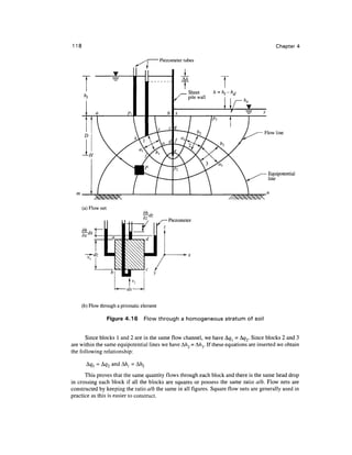 118 Chapter 4
Piezometer tubes
(a) Flow net
Piezometer
Flow line
Equipotential
line
(b) Flow through a prismatic element
Figure 4.16 Flow through a homogeneous stratum of soil
Since blocks 1 and 2 are in the same flow channel, we have &ql = Ag2. Since blocks 2 and 3
are within the same equipotential lines we haveA/z2 = A/?3. If these equations are inserted we obtain
the following relationship:
A#j = Ag2 and A/ZJ = A/z2
This proves that the same quantity flows througheach block and there is the same head drop
in crossing each block if all the blocks are squares or possess the same ratio alb. Flow nets are
constructed by keeping the ratio alb the same in all figures. Square flow nets are generally used in
practice as this is easier toconstruct.
 