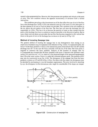 130 Chapter 4
normal to the equipotential line. However, this line possesses zero gradient and velocity at the point
of entry. This zero condition relieves the apparent inconsistency of deviation from a normal
intersection.
The conditions prevailing at the downstream toe of the dam affect the type of exit of the flow
line at the discharge face. In Fig. 4.22(c) the material at the toe is the same as in the other parts of
the dam whereas in (d) and (e) rock toe drains are provided. This variation in the soil condition at
the toe affects the exit pattern of the flow line. The flow line will meet the discharge face FE
tangentially in 4.22(c). This has to be so because the particles of water as they emerge from the
pores at the discharge face have to conform as nearly as possible to the direction of gravity. But in
cases where rock toe drains are provided, the top flow line becomes tangential to the vertical line
drawn at the point of exit on the discharge face as shown in (d) and (e) of Fig. 4.22.
Method of Locating Seepage Line
The general method of locating the seepage line in any homogeneous dam resting on an
impervious foundation may be explained with reference to Fig. 4.23(a). As explained earlier, the
focus F of the basic parabola is taken as the intersection point of the bottom flow line BF and the
discharge face EF. In this case the focus coincides with the toe of the dam. One more point is
required to construct the basic parabola. Analysis of the location of seepage lines by
A. Casagrande has revealed that the basic parabola with focus F intersects the upstream water
surface at A such that AA'= 0.3 m, where m is the projected length of the upstream equipotential
line A'B on the water surface. Point A is called the corrected entrance point. The parabola APSV
may now be constructed as per Eq. (4.54). The divergence of the seepage line from the basic
parabola is shown as AT1
and SD in Fig. 4.23(a). For dams with flat slopes, the divergences may
be sketched by eye keeping in view the boundary requirements. The error involved in sketching
by eye, the divergence on the downstream side, might be considerable if the slopes are steeper.
B' T
(a)
Basic parabola
u.t
1
0.3
a
< 0.2
+
a
0.1
n
--.----,i
—^
^'
^
-^_
^^
^
^
^
(b)
30° 60° 90° 120° 150° 180°
/5-Slope of discharge face
Figure 4.23 Construction of seepage line
 