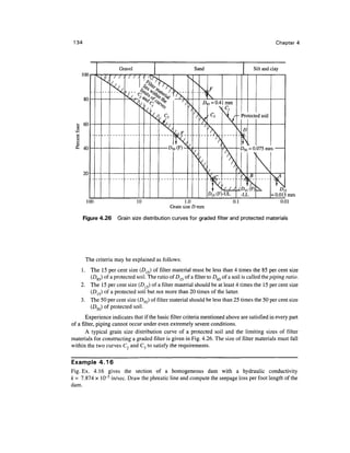 134 Chapter 4
10 1.0
Grain size D mm
0.1
= 0.015 mm
0.01
Figure 4.26 Grain size distribution curves for graded filter and protected materials
The criteria may be explained as follows:
1. The 15 per cent size (D15) of filter material must be less than 4 times the 85 per cent size
(D85) of a protected soil. The ratio of D15 of a filter to D85 of a soil is called the piping ratio.
2. The 15 per cent size (D15) of a filter material should be at least 4 times the 15 per cent size
(D]5) of a protected soil but not more than 20 times of the latter.
3. The 50 per cent size (D5Q) of filter material should be less than 25 times the 50 per cent size
(D50) of protected soil.
Experience indicates that if the basic filter criteria mentioned above are satisfied in every part
of a filter, piping cannot occur under even extremely severe conditions.
A typical grain size distribution curve of a protected soil and the limiting sizes of filter
materials for constructing a graded filter is given in Fig. 4.26. The size of filter materials must fall
within the two curves C2 and C3 to satisfy the requirements.
Example 4.16
Fig. Ex. 4.16 gives the section of a homogeneous dam with a hydraulic conductivity
k = 7.874 x 10"5
in/sec. Draw the phreatic line and compute the seepage loss per foot length of the
dam.
 