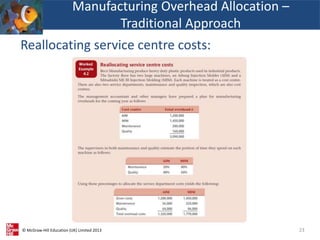 © McGraw-Hill Education (UK) Limited 2013
Reallocating service centre costs:
23
Manufacturing Overhead Allocation –
Traditional Approach
 