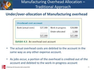 © McGraw-Hill Education (UK) Limited 2013
• The actual overhead costs are debited to the account in the
same way as any other expense account.
• As jobs occur, a portion of the overhead is credited out of the
account and debited to the work-in-progress account
25
Manufacturing Overhead Allocation –
Traditional Approach
Under/over-allocation of Manufacturing overhead
 