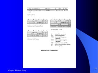 Chapter 4 Frame Relay
22
Figure 4.9 LAPF-core
Formats
 