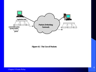 Chapter 4 Frame Relay
6
Figure 4.1 The Use of Packets
 