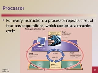 Chapter 04 -- System Unit Components -- Discovering Computers 2012 | PPTX