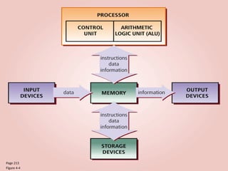 Chapter 04 -- System Unit Components -- Discovering Computers 2012 | PPTX