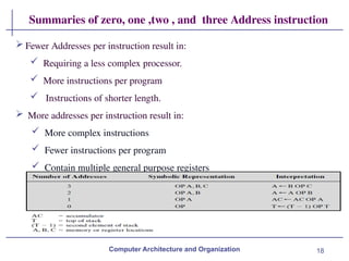 18
Summaries of zero, one ,two , and three Address instruction
Computer Architecture and Organization
 Fewer Addresses per instruction result in:
 Requiring a less complex processor.
 More instructions per program
 Instructions of shorter length.
 More addresses per instruction result in:
 More complex instructions
 Fewer instructions per program
 Contain multiple general purpose registers
 