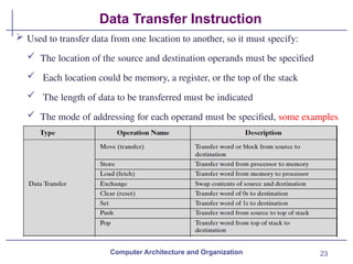 23
Data Transfer Instruction
Computer Architecture and Organization
 Used to transfer data from one location to another, so it must specify:
 The location of the source and destination operands must be specified
 Each location could be memory, a register, or the top of the stack
 The length of data to be transferred must be indicated
 The mode of addressing for each operand must be specified, some examples
 