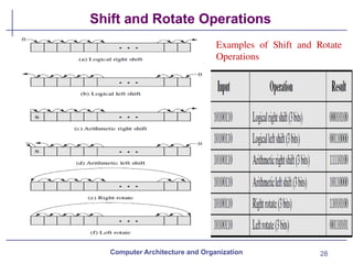 28
Shift and Rotate Operations
Computer Architecture and Organization
Examples of Shift and Rotate
Operations
 