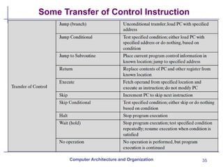 35
Some Transfer of Control Instruction
Computer Architecture and Organization
 