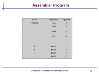 59
Assembler Program
Computer Architecture and Organization
Label Operation Operand
FORMUL LDA I
ADD J
ADD K
STA N
I DATA 2
J DATA 3
K DATA 4
N DATA 0
 