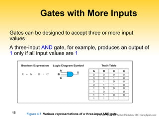Universal Gate- NAND Gate Introduction.ppt