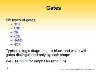 Universal Gate- NAND Gate Introduction.ppt