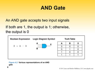Universal Gate- NAND Gate Introduction.ppt