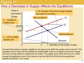 Chapter 04.econ 100 | PPT