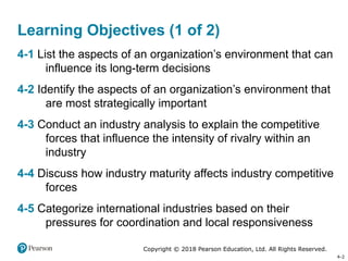 Chapter 04 - Environmental Scanning and Industry Analysis (1).pptx