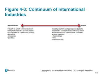 Chapter 04 - Environmental Scanning and Industry Analysis (1).pptx