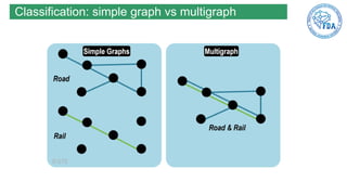Discrete Math Simple Graph Vs Multigraph Chapter 04 - Graph theory bài toán graph trong toán rời rạc | PPTX