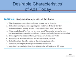 Desirable Characteristics
of Ads Today
4-19
BY:MADDY.KALEEM
 