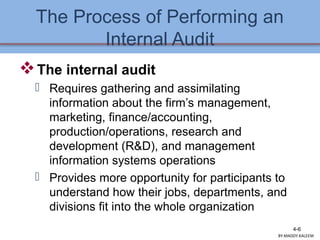 The Process of Performing an
Internal Audit
The internal audit
 Requires gathering and assimilating
information about the firm’s management,
marketing, finance/accounting,
production/operations, research and
development (R&D), and management
information systems operations
 Provides more opportunity for participants to
understand how their jobs, departments, and
divisions fit into the whole organization
4-6
BY:MADDY.KALEEM
 