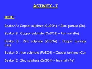ACTIVITY - 7
Beaker A : Copper sulphate (CuSO4) + Zinc granule (Zn),
Beaker B : Copper sulphate (CuSO4) + Iron nail (Fe)
Beaker C : Zinc sulphate (ZnSO4) + Copper turnings
(Cu),
Beaker D : Iron sulphate (FeSO4) + Copper turnings (Cu)
Beaker E : Zinc sulphate (ZnSO4) + Iron nail (Fe)
NOTE:
 