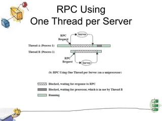 RPC Using One Thread per Server