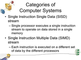 Categories of Computer SystemsSingle Instruction Single Data (SISD) streamSingle processor executes a single instruction stream to operate on data stored in a single memorySingle Instruction Multiple Data (SIMD) streamEach instruction is executed on a different set of data by the different processors