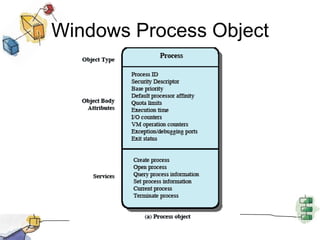 Windows Process Object