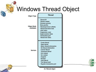 Windows Thread Object