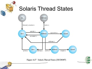 Solaris Thread States