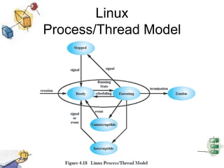Linux Process/Thread Model